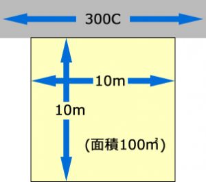 路線価にある「300C」の 「300」の部分が1000円単位での路線価 を ...